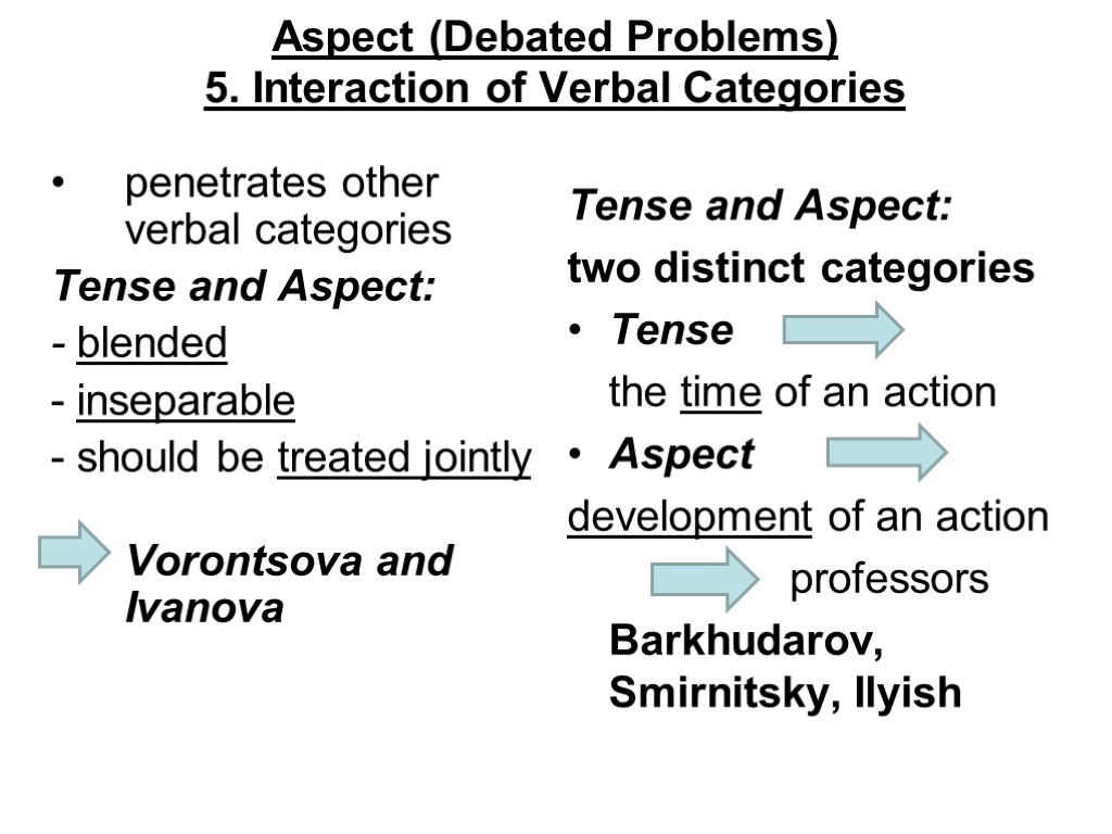 Aspect (Debated Problems) 5. Interaction of Verbal Categories penetrates other verbal categories Tense and